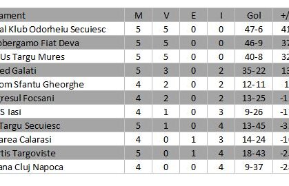 Rezultate futsal Liga I, etapa a 5-a. Aici ai şi clasamentul