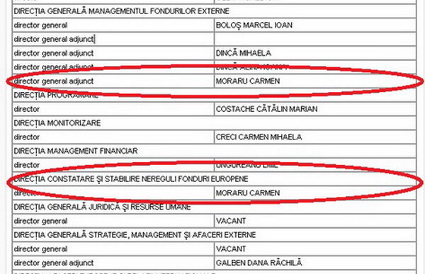 Cititorii au descoperit: directoarea Elenei Udrea din Gala Bute a devenit paznic de bani europeni al ministrului Ramona Mănescu! Întreaga poveste mîine, în Gazetă