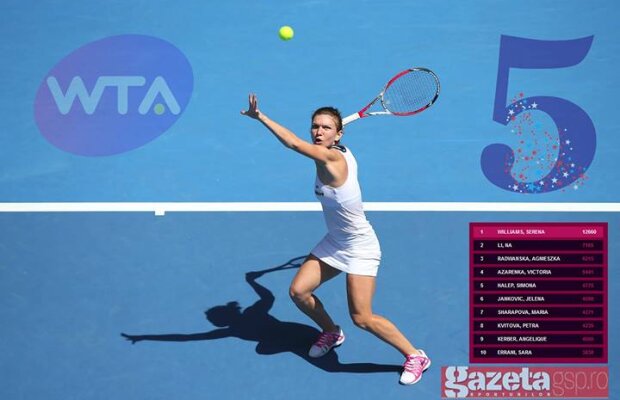 Felicitări, 5IMONA! » Un wallpaper special, dedicat performanţei istorice bifate de Simona Halep!