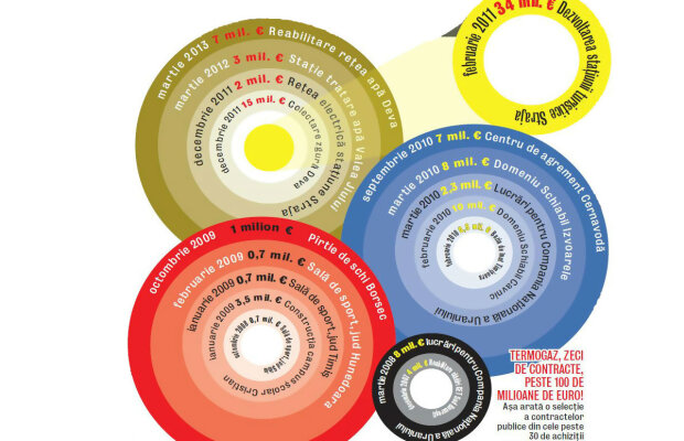 Urmează al doilea KO în Gala Bute! Sursă judiciară: “Chiar dacă ministrul Elena Udrea a semnat doar felicitările de Crăciun şi de Paşte, ea este unul dintre profitorii corupţiei din spatele galei de box!”