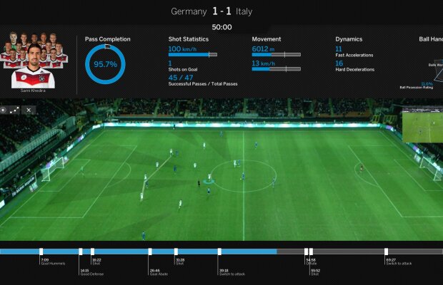 FOTO Sistemul revoluţionar folosit de nemţi la CM a ajuns şi în România! Simona Halep este deja monitorizată » Cum funcţionează
