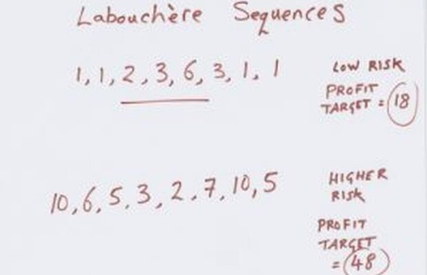 Strategia folosită de tot mai mulți pariori » Ce trebuie să faci ca să câștigi