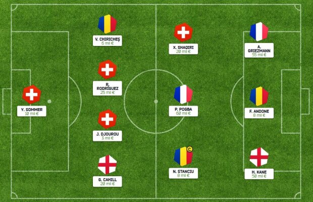 Românii își investesc toți banii în Stanciu! Surpriză imensă în Top 10 la Eurofantastic. Fă-ți și tu echipă!