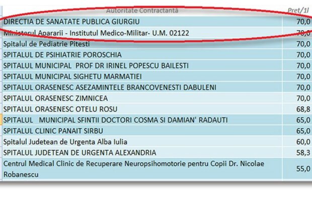 Un document trimis spitalelor de către Ministerul Sănătății confirmă gravitatea infecțiilor nosocomiale: ”ATENȚIE! Există cazuri în care evoluția infecțiilor cu Clostridium Difficile are o rată de deces de 50-60%”