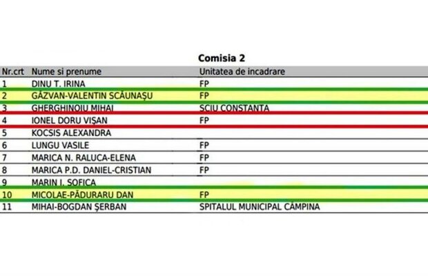 ”Creere” în loc de ”Greere”, ”Tordache” în loc de ”Iordache”, ”Găzvan” în loc de ”Răzvan” » Numele a sute de medici schimbate ca să pice la comisia ”aranjată” pentru examenul de specializare!