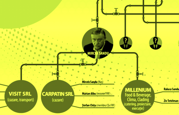 Adevăr și dezinformare. Ce conțin dezvăluirile lui Burleanu despre complicitatea lui Lupescu la afacerile dubioase ale lui Mircea Sandu + 3 întrebări publice