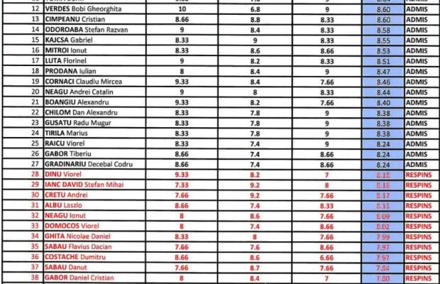 EXCLUSIV FRF și Școala de Antrenori sunt acuzate dur: ”Unii sunt purtători de voturi și poate că trebuiau admiși în ajun de alegeri!”