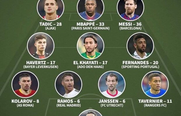 Mirko Pigliacelli, prezență inedită în top alături de Messi, Mbappe și Sergio Ramos!